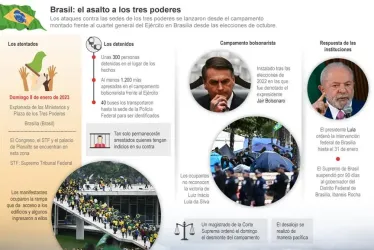 Nuevo jefe policial no tolerará actos antidemocráticos en Brasil