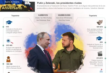 Putin y Zelenski, dos hombres y un destino