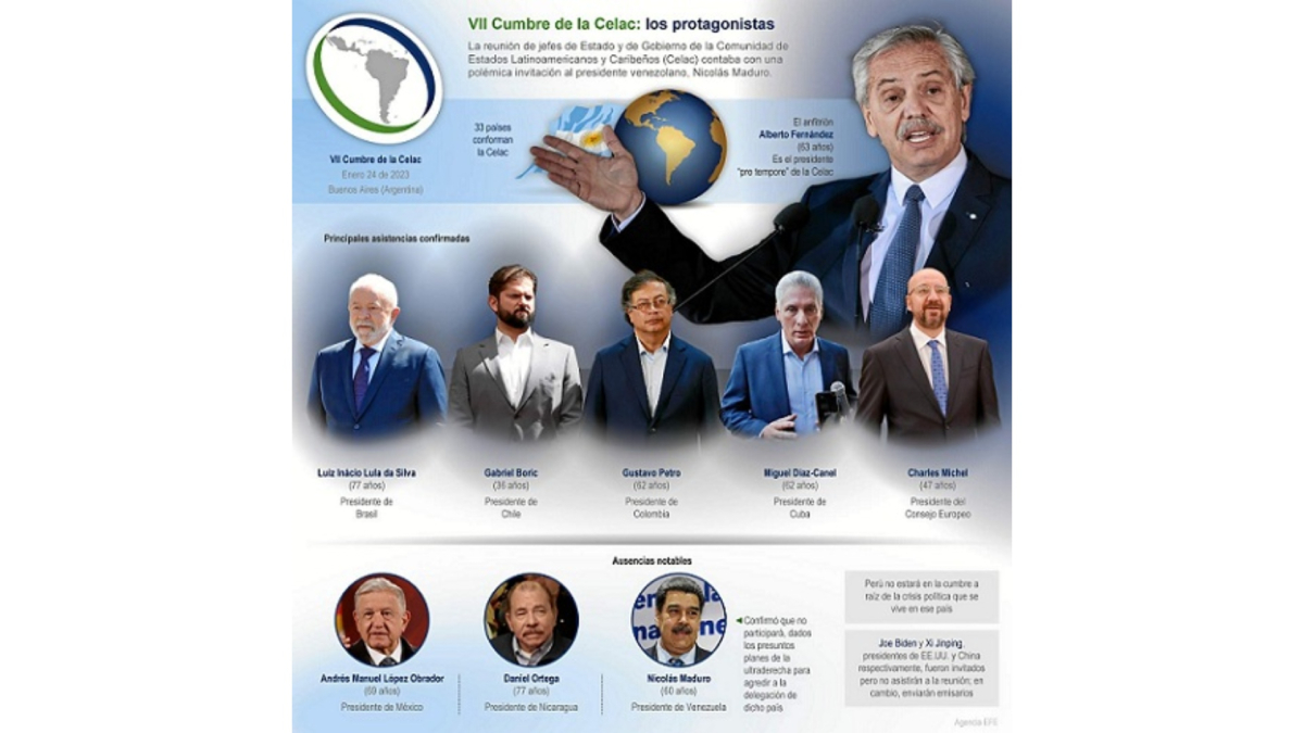 Los protagonistas y las ausencias notables en la séptima cumbre de la Celac.