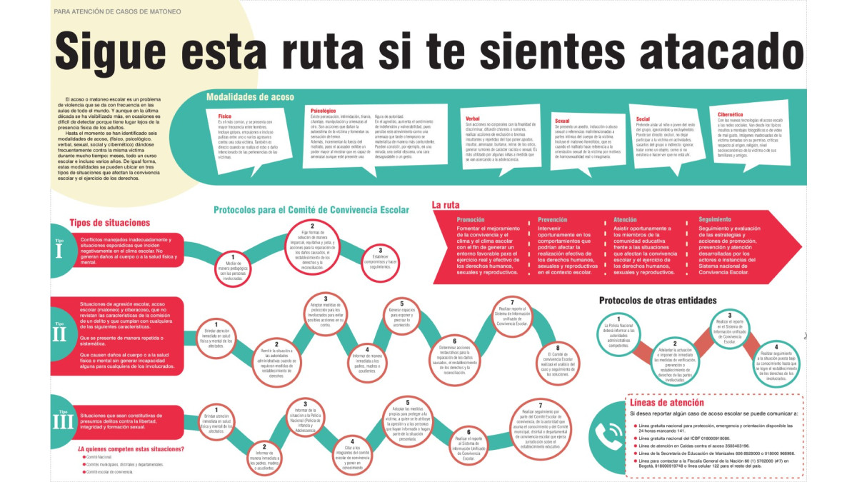 Acoso escolar: sigue esta ruta si te sientes atacado