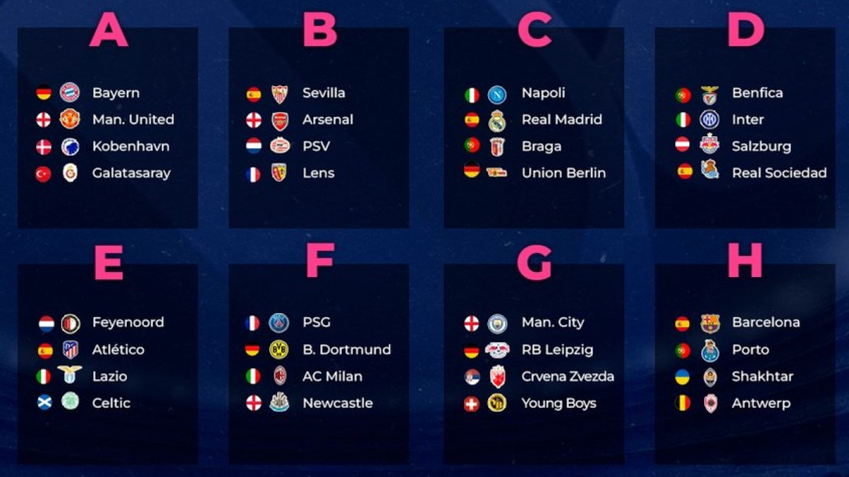 El Manchester City, vigente campeón de la competencia, buscará revalidar el título luego de que en el sorteo de la presente temporada reconocieron a su delantero Erling Haaland y a su técnico Pep Guardiola como mejor jugador y mejor entrenador del continente en el año anterior, respectivamente.