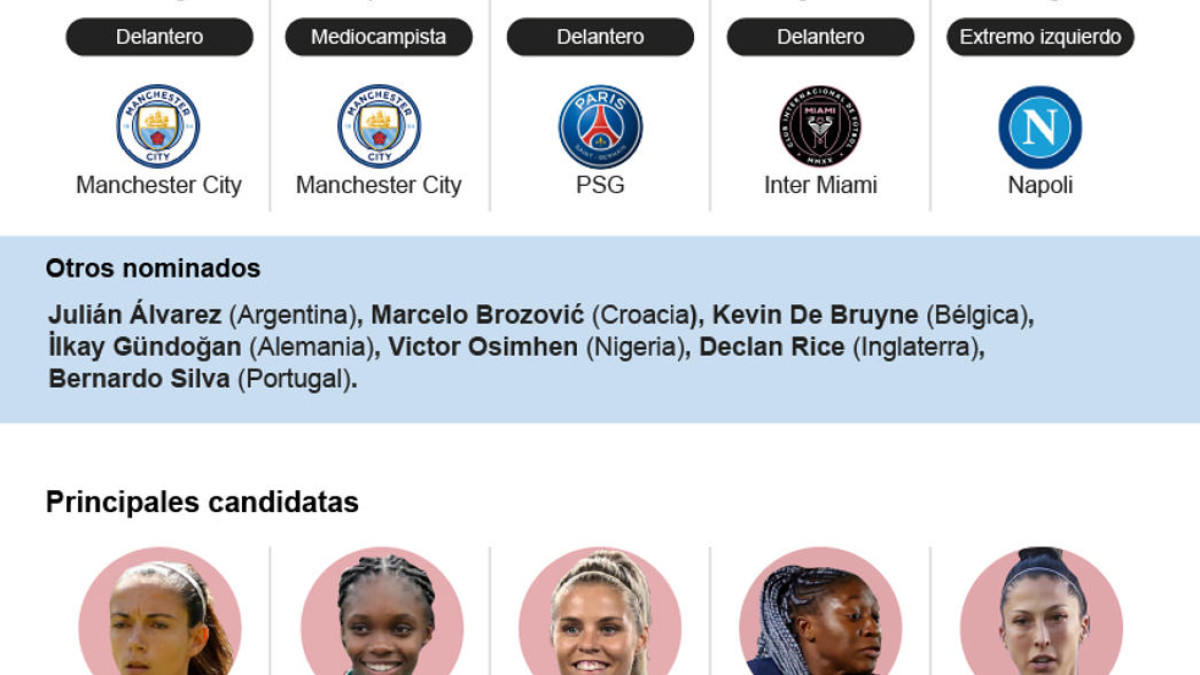 Los candidatos y candidatas a The Best de la FIFA
