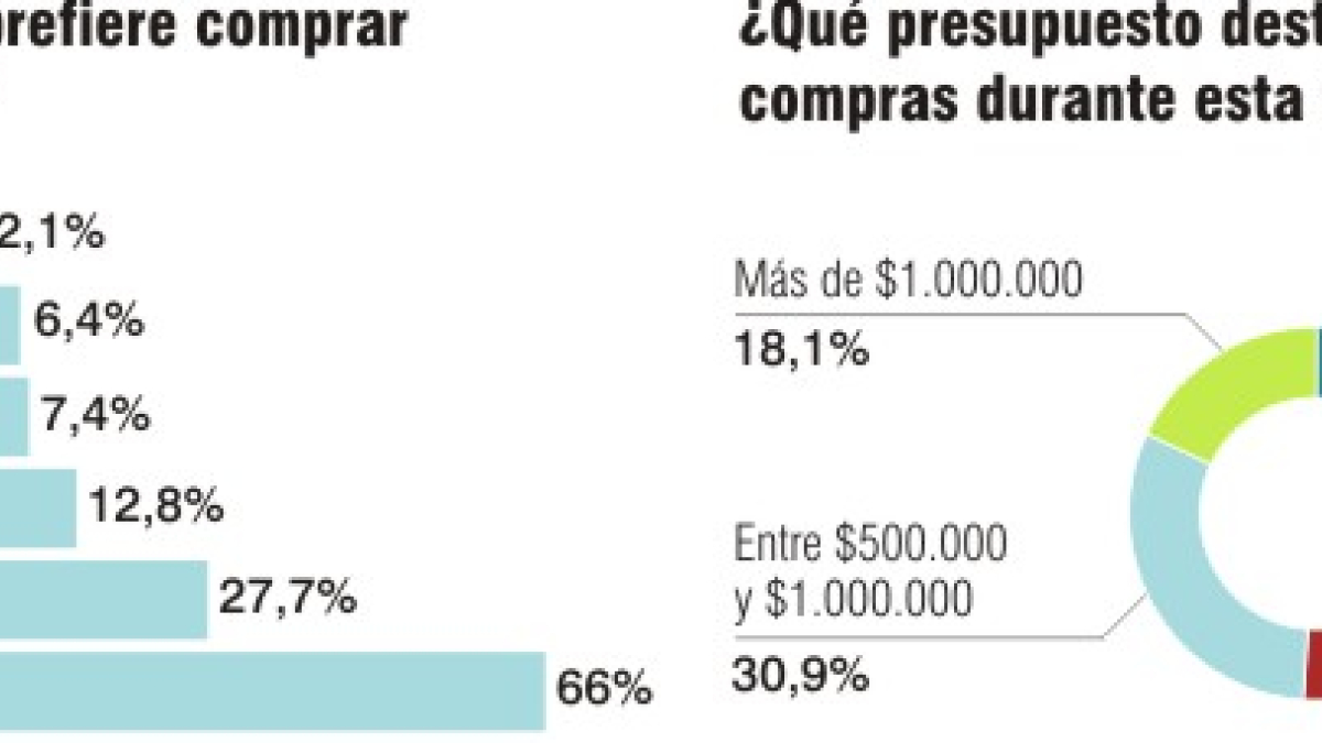 Comercio
