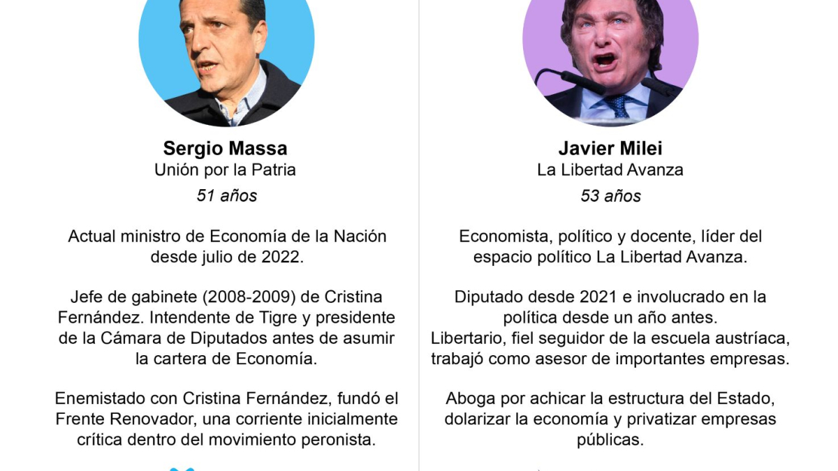 Elecciones Argentina