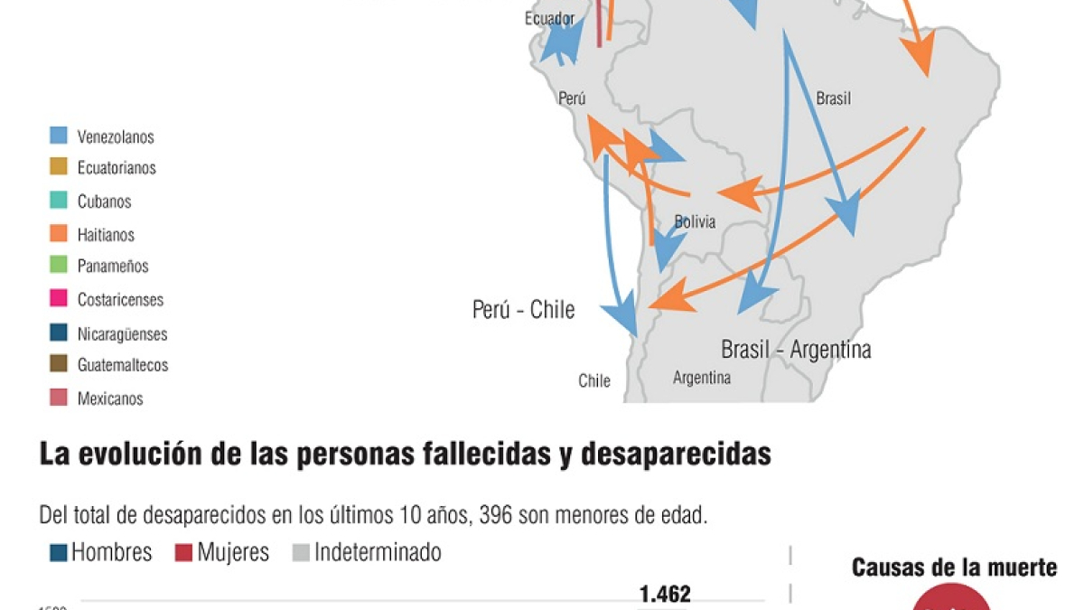 Crisis migratoria en América: récord de migrantes y más restricciones.