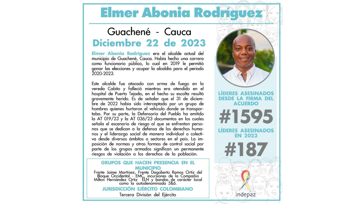 El asesinato de Elmer Abonía Rodríguez se convirtió en el primero de un alcalde en ejercicio en Colombia en los últimos 23 años.