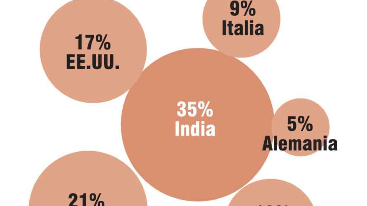 Informe anual de la Junta Internacional de Fiscalización de Estupefacientes.