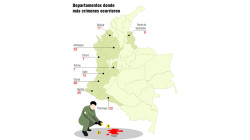 Colombia marca un "lamentable récord" de líderes sociales asesinados 