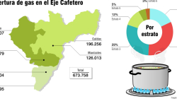 Infimanizales e Inficaldas reciben $8 mil 748 millones en dividendos de Efigás