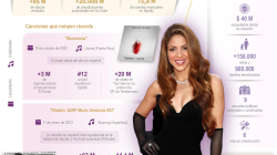 Shakira, la primera latina nombrada Mujer de año por Billboard