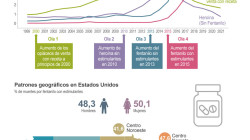 El Gobierno presenta estrategia para enfrentar el tráfico de fentanilo
