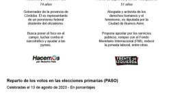 Milei, favorito a la Presidencia en Argentina, representa ira, miedo e incertidumbre