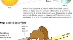 Observe con precaución el eclipse anular de Sol: en Manizales lo verán en el barrio Milán