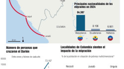 Panamá y Colombia niegan haber abandonado a los migrantes en la selva del Darién