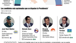 Fin a la incertidumbre en Panamá, ratifican a candidato de Martinelli para las elecciones