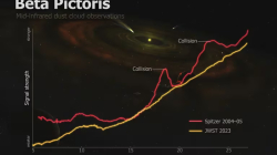 James Webb revela una colisión de asteroides en un vecino sistema planetario en formación