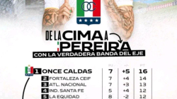 Supimos que: Calientan el clásico cafetero entre Deportivo Pereira y Once Caldas