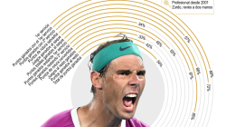 El mundo se rinde ante Rafael Nadal, tras anuncio de su retiro: 'Gracias por tanto'