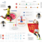 Colombia - España: cita por la final del Mundial Sub-17