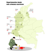 Colombia marca un "lamentable récord" de líderes sociales asesinados 
