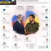 Putin y Zelenski, dos hombres y un destino