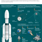 ¿Qué hará la misión Chandrayaan-3 de la India en la Luna?
