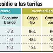 $28 mil 144 millones para subsidiar los servicios públicos