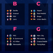 La UEFA sorteó los grupos de la Champions League 2023-2024: conozca cómo quedaron