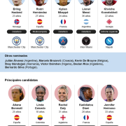 Linda Caicedo, entre las candidatas al premio The Best de la FIFA