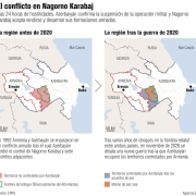 Azerbaiyán impone sus condiciones a Nagorno Karabaj: el enclave acepta capitular