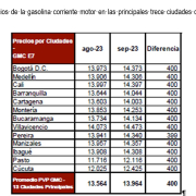 Precio de la gasolina sube $400 en septiembre: en Manizales el galón cuesta $14 mil 357