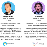 Argentina escoge al menos peor en la segunda vuelta a la Presidencia