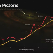 James Webb revela una colisión de asteroides en un vecino sistema planetario en formación