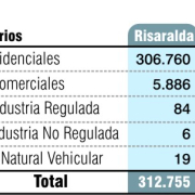 Demanda de gas residencial está garantizada, pero será más costoso si hay que importar 