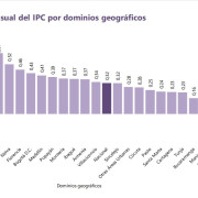Manizales, en el quinto puesto entre las ciudades de Colombia con menor inflación en junio