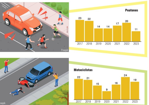 Muertes en Manizales