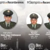 Estos son los tres policías asesinados este martes por el Eln. 