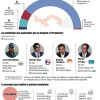 Elecciones Generales en Panamá 2024. Elecciones Generales en Panamá 2024.