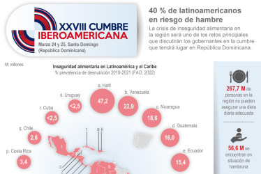 Los ejes de La XXVIII Cumbre Iberoamericana