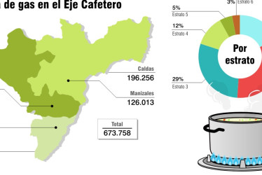 Ganancias Efigás