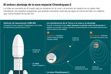 Chandrayaan-3