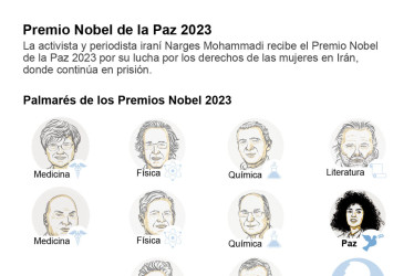 Premio Nobel de la Paz