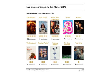 Los nominados en la edición 96 de los Premios Oscar. 