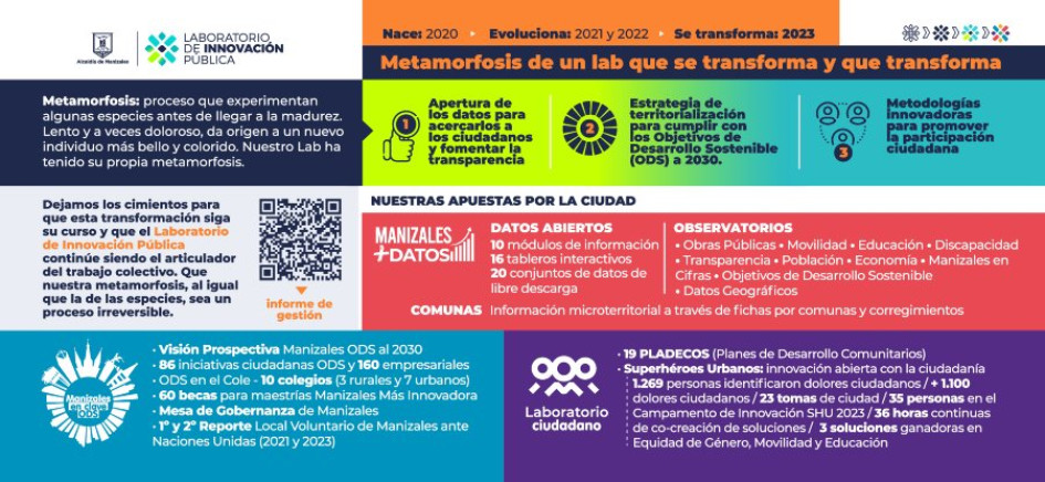 Metamorfosis de un lab que se transforma y que transforma