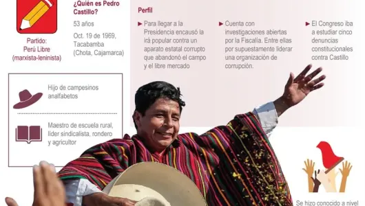 Castillo termina su turbulento mandato con un suicidio político en Perú