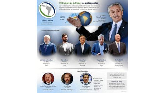 Inestabilidad y ausencias  acompañan cumbre de la Celac