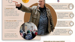 Trump y sus aliados, cada vez más acorralados