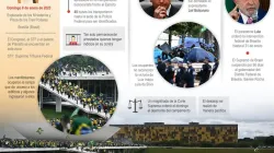 Nuevo jefe policial en Brasil no tolerará actos antidemocráticos