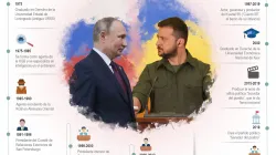Putin y Zelenski, dos hombres y un destino