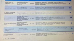 Licenciados en lenguas modernas reclaman porque los dejaron por fuera del Concurso docente